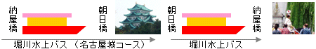名古屋城と名古屋まつり郷土英傑行列を楽しむ